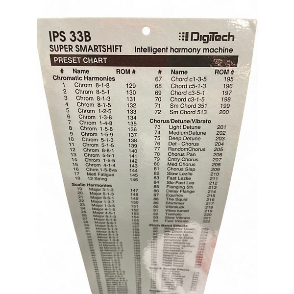 Used DigiTech Used DigiTech IPS33 Effect Processor