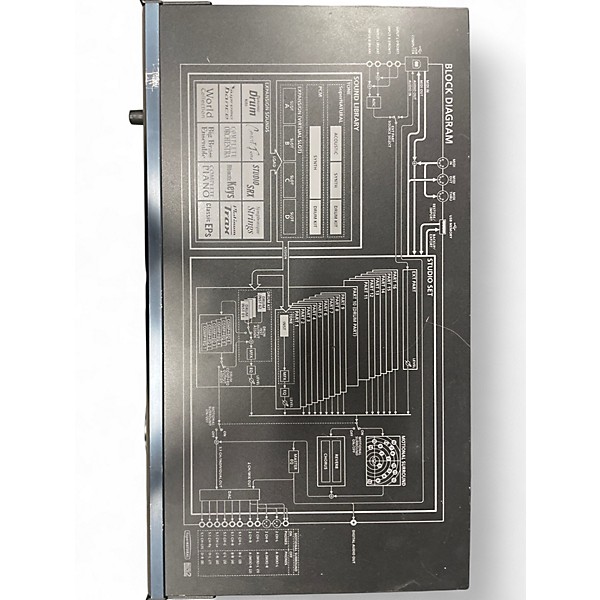 Used Roland integra-7 Sound Module
