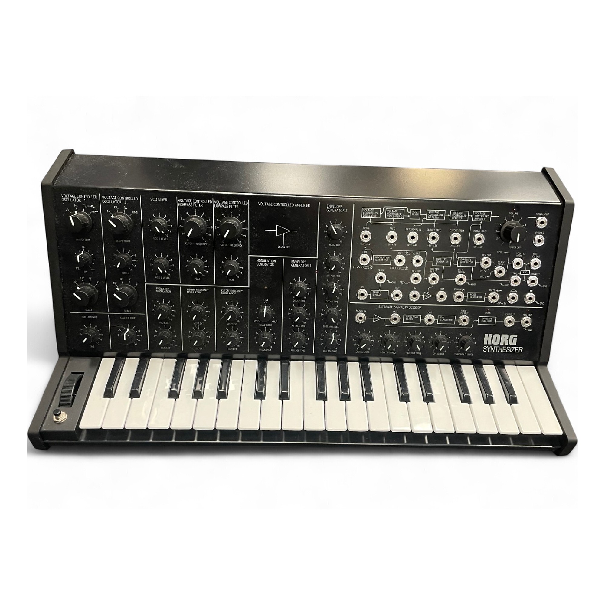 Used KORG MS20IC MIDI Controller | Guitar Center