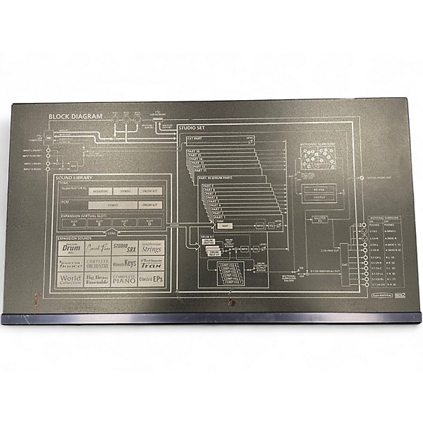 Used Roland Integra-7 Sound Module