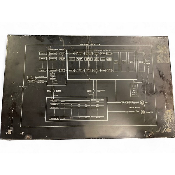 Used Yamaha tx81z Synthesizer