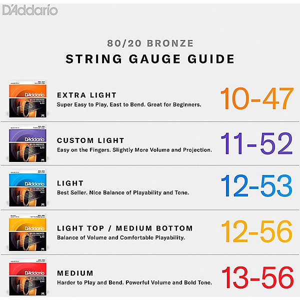 D'Addario EJ11 80/20 Bronze Acoustic Guitar Strings, Light, 12-53 – Lark in  the Morning
