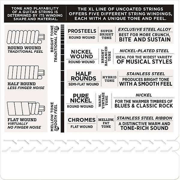 D'Addario ECG26 Chromes Medium Gauge Electric Guitar Strings