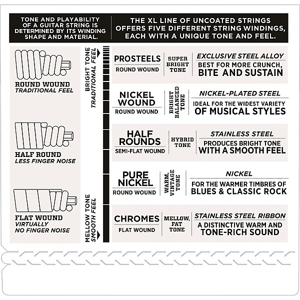 D'Addario EXL230 Heavy Long Bass Strings