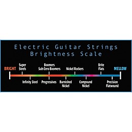 GHS ISM Infinity Steel Black Coated Guitar Strings