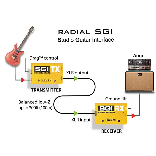 Radial Engineering SGI TX/RX Studio Guitar Interface
