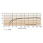 Electro-Voice PolarChoice Podium Microphone 18 in. Flange Mount