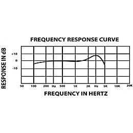 Astatic by CAD Noise-Canceling Omnidirectional Dynamic Handheld Microphone with Switch