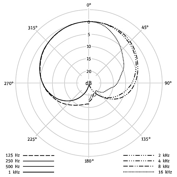 Neumann KM 184 Small-Diaphragm Condenser Microphone Matte Black