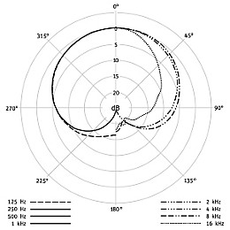 Neumann KM 184 Small-Diaphragm Condenser Microphone Satin Nickel