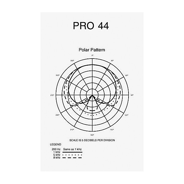 Open Box Audio-Technica Pro 44 Propoint Cardioid Condenser Boundary Microphone Level 1