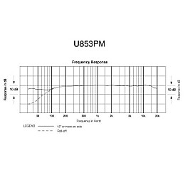 Audio-Technica U853PM UniPoint Cardioid Condenser Hanging Microphone Black