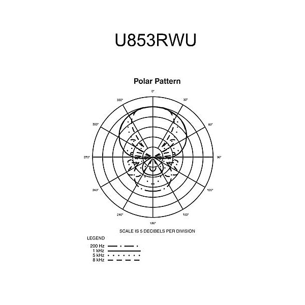 Audio-Technica U853RWU UniPoint UniLine Condenser Hanging Microphone White