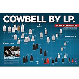 LP LP204B Deluxe Black Beauty Cowbell