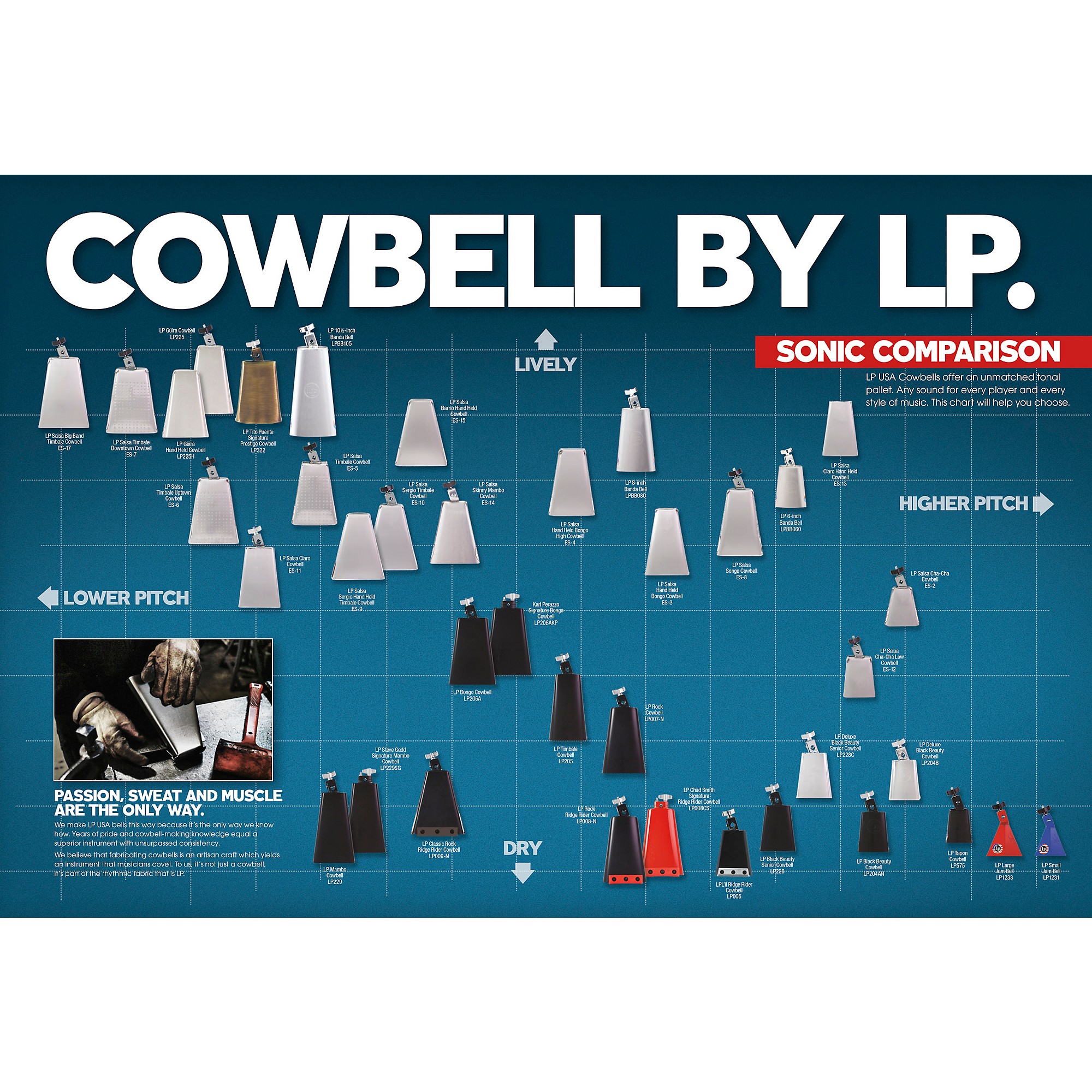 LP LP206A Bongo Cowbell | Guitar Center