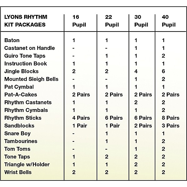 Lyons Rhythm Kit Packages 40