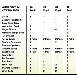 Open Box Lyons RHYTHM KITS 40 PUPIL SET Level 1 30 Pupil Set