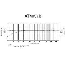 Audio-Technica AT4051B Cardioid Condenser Microphone