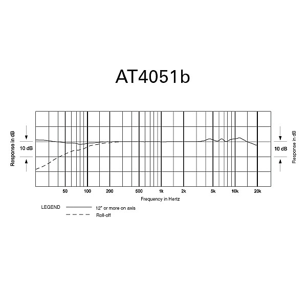 Audio-Technica AT4051B Cardioid Condenser Microphone