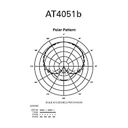 Audio-Technica AT4051B Cardioid Condenser Microphone