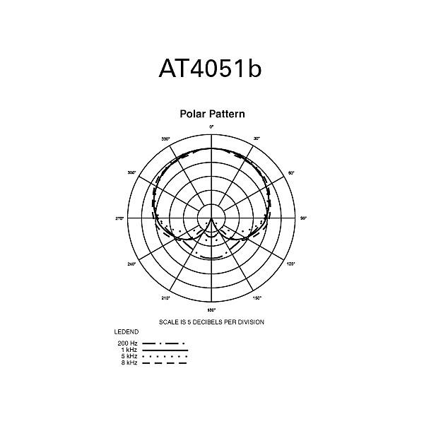 Audio-Technica AT4051B Cardioid Condenser Microphone