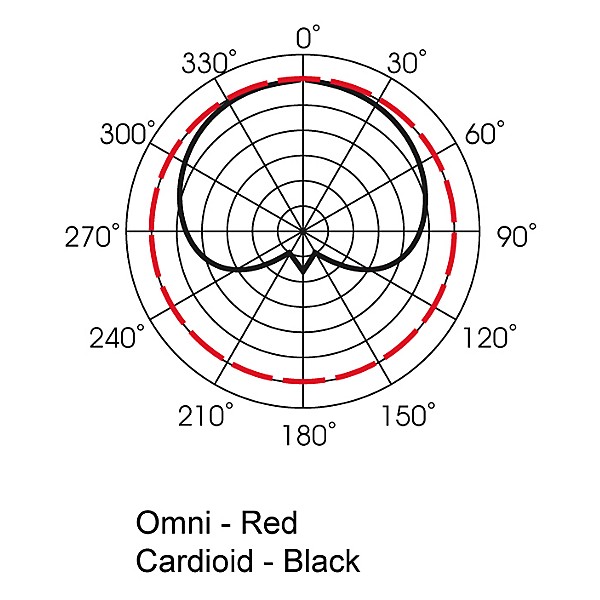 Open Box Mojave Audio MA-100 Small Diaphragm Tube Condenser Microphone Level 1