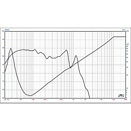 Open Box Eminence Lab 15 High-Power 15" Subwoofer Level 1