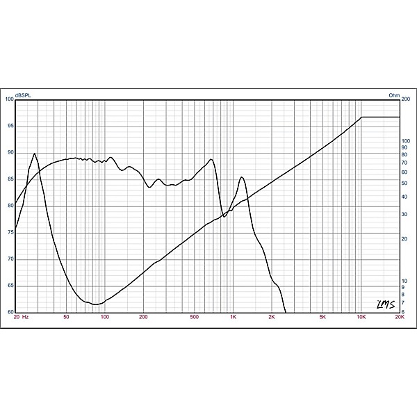 Open Box Eminence Lab 15 High-Power 15" Subwoofer Level 1