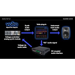 MOTU Volta Voltage Control Instrument Plug-In