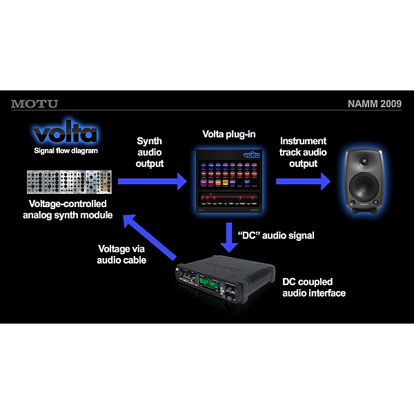 MOTU Volta Voltage Control Instrument Plug-In