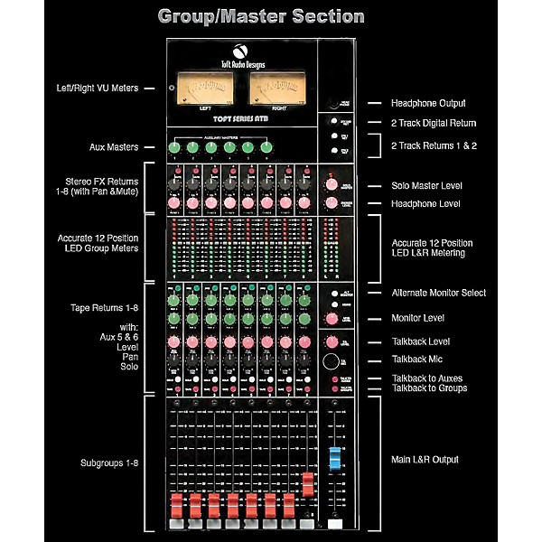 Toft Audio Designs | Guitar Center