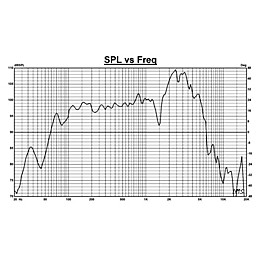 Eminence Patriot Screamin' Eagle 12" 50W Guitar Speaker 16 Ohm