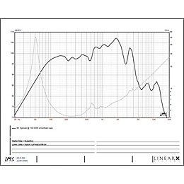 Eminence Commonwealth 15" Guitar Speaker