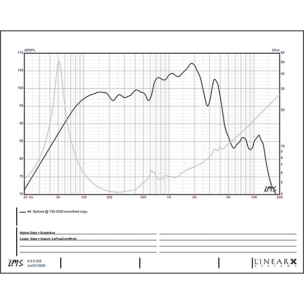 Eminence Commonwealth 15" Guitar Speaker