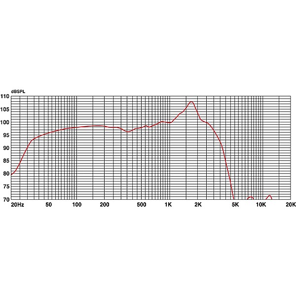 Open Box Eminence Kappa Pro 15A 500W PA Replacement Speaker Level 1  15 in.