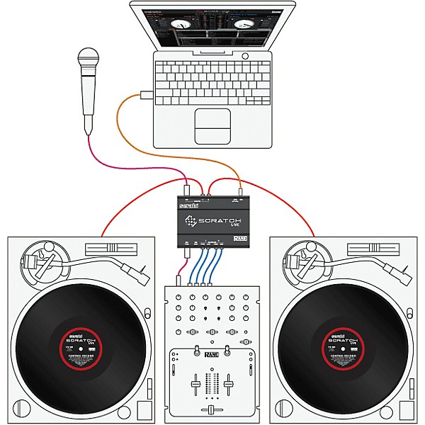 RANE Serato Scratch Live