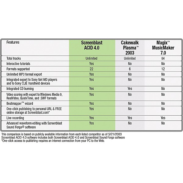Sony ACID Loop Screenblast ACID 4.0