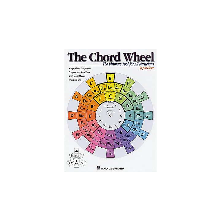 The Chord Wheel – Acoustic Guitar