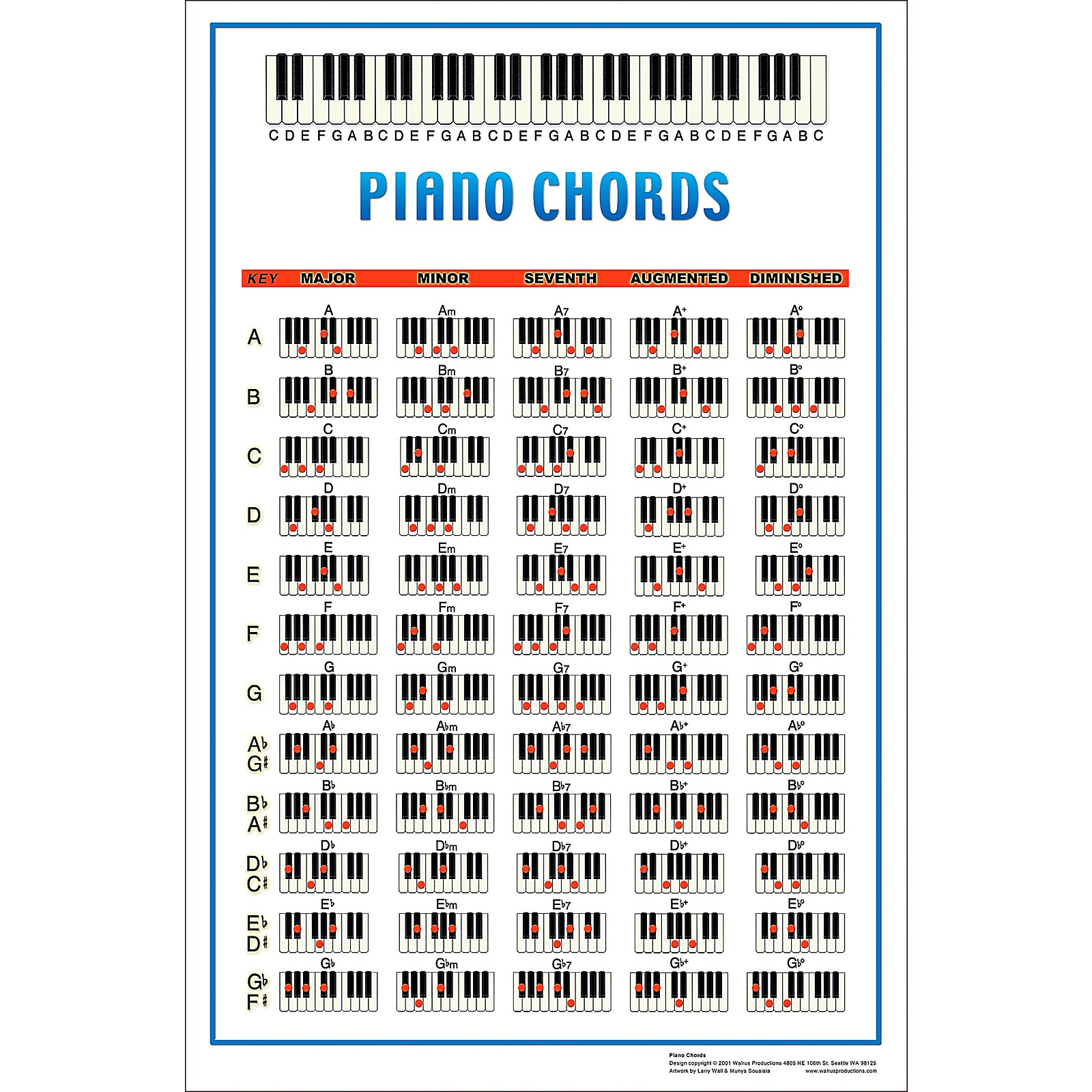 Аккорды пианино таблица. Таблица аккордов для синтезатора. Аккорды на пианино. Аппликатура аккордов для фортепиано. Аккорд а7 на пианино.