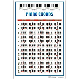 Walrus Productions Piano Chord Poster