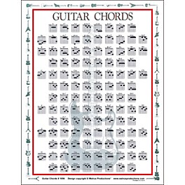 Walrus Productions Guitar Chord Mini Chart