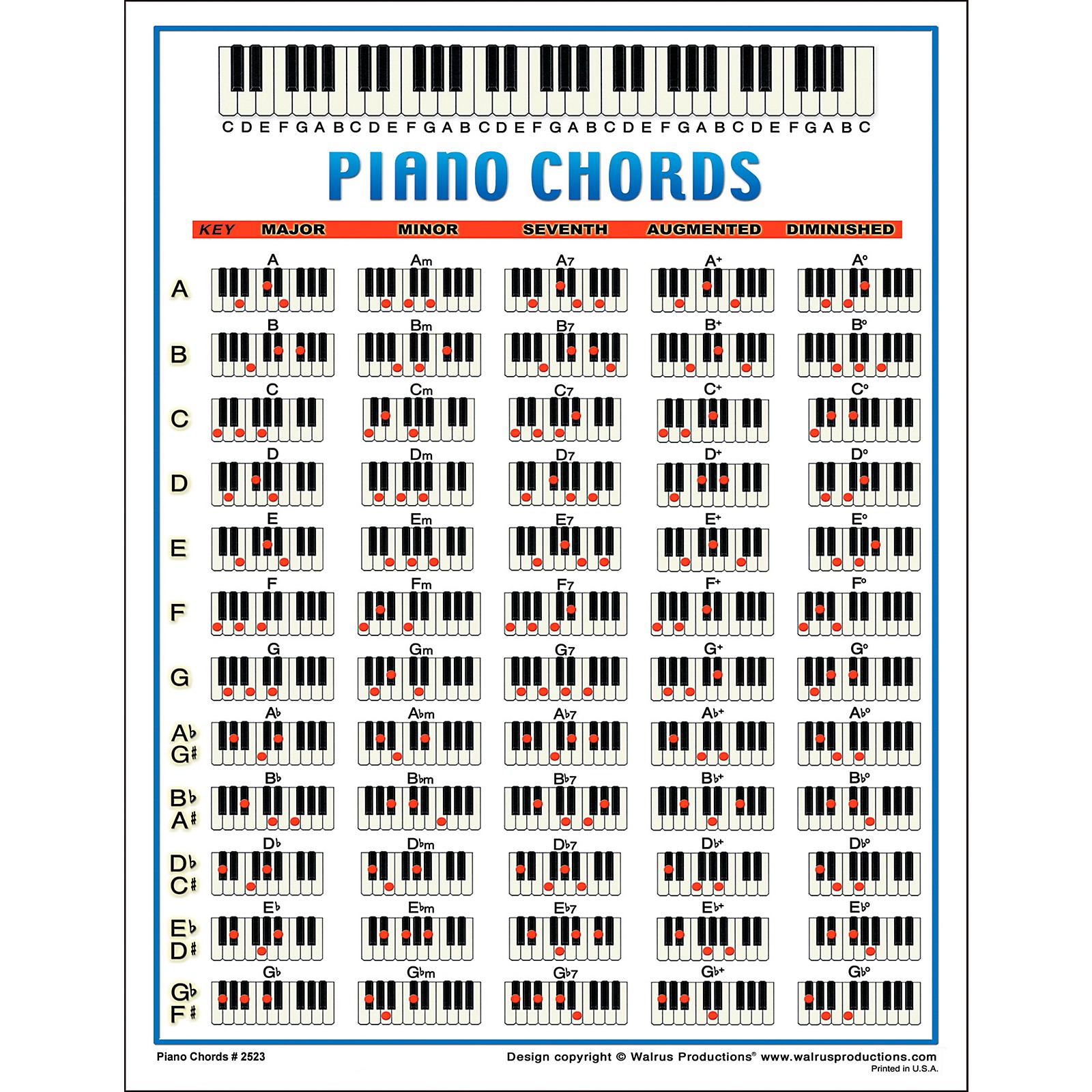 Walrus Productions Piano Chord Mini Chart | Guitar Center