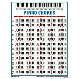 Walrus Productions Piano Chord Mini Chart