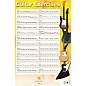 Hal Leonard Guitar Exercises Poster 22" x 34" thumbnail