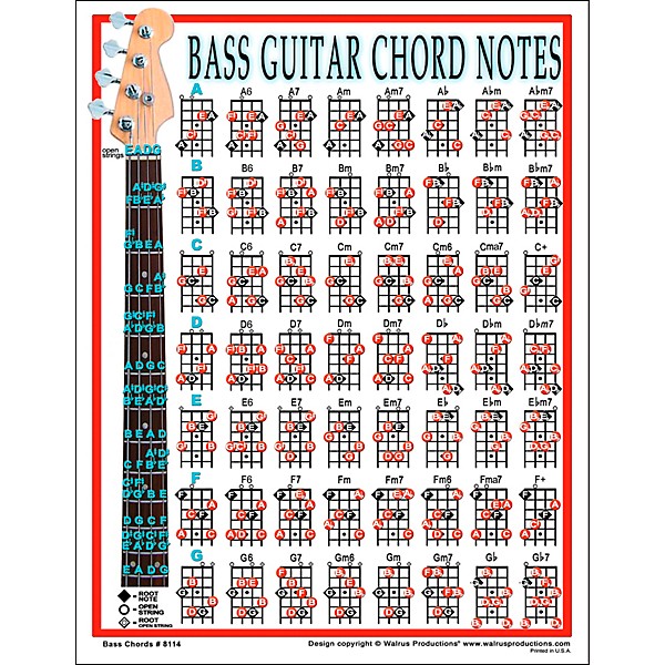 Walrus Productions Bass Chord Note Mini Chart | Guitar Center