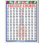 Walrus Productions Ukulele Chord Mini Chart thumbnail