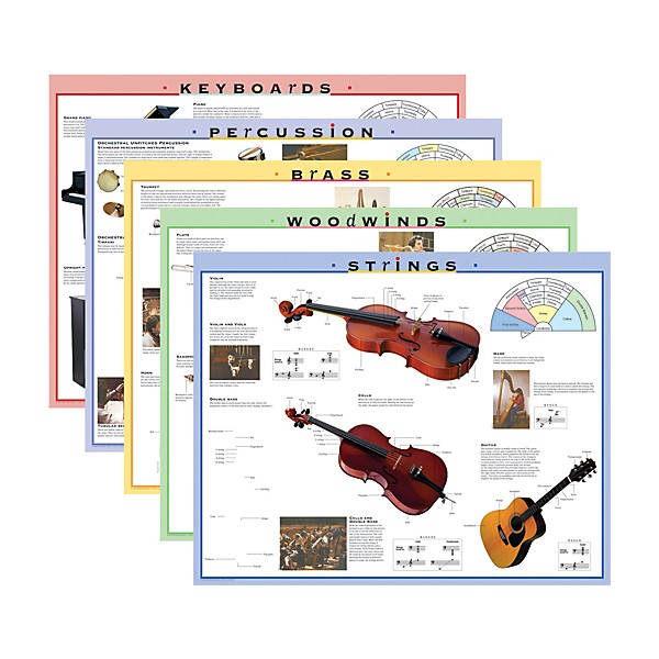 Alfred Instrument Family Posters and Outline Sheets