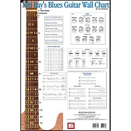 Mel Bay Blues Guitar Wall Chart