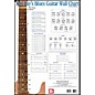 Mel Bay Blues Guitar Wall Chart thumbnail