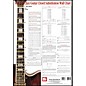 Mel Bay Jazz Guitar Chord Substitution Wall Chart thumbnail